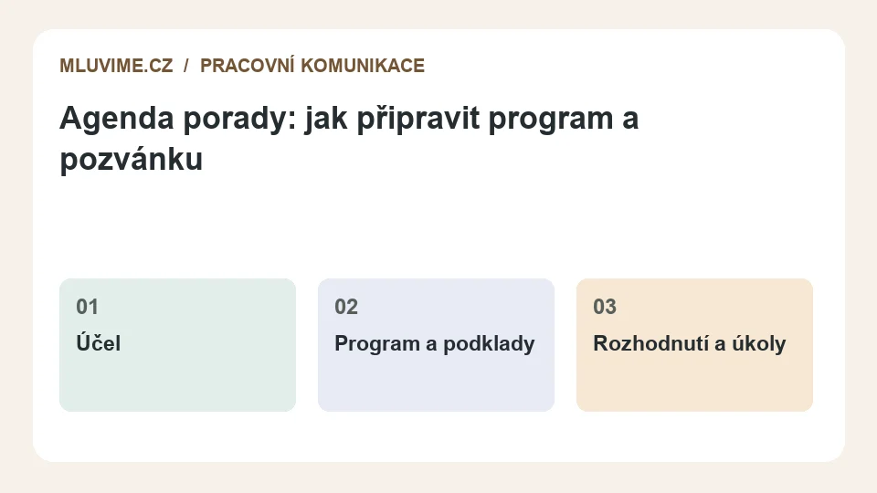 Schéma: Účel, Program a podklady, Rozhodnutí a úkoly.