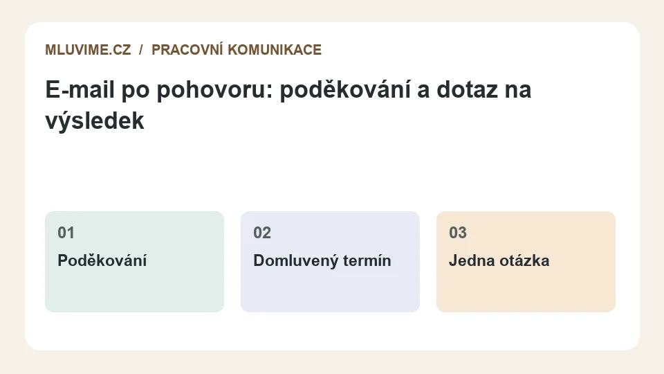 Schéma: Poděkování, Domluvený termín, Jedna otázka.