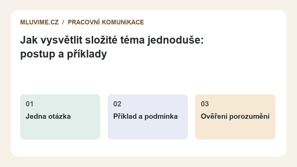 Schéma: Jedna otázka, Příklad a podmínka, Ověření porozumění.