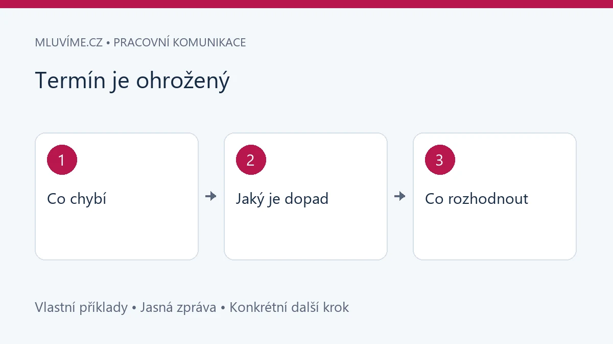 Termín je ohrožený: Co chybí, Jaký je dopad, Co rozhodnout