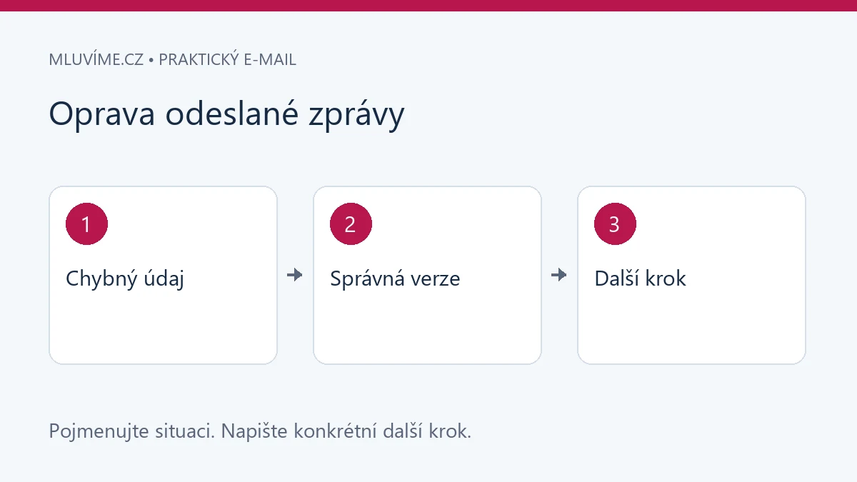 Oprava odeslané zprávy: Chybný údaj, Správná verze, Další krok