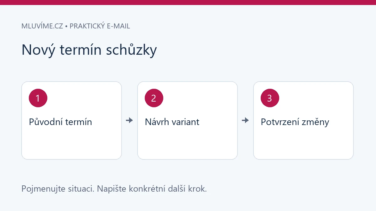 Nový termín schůzky: Původní termín, Návrh variant, Potvrzení změny