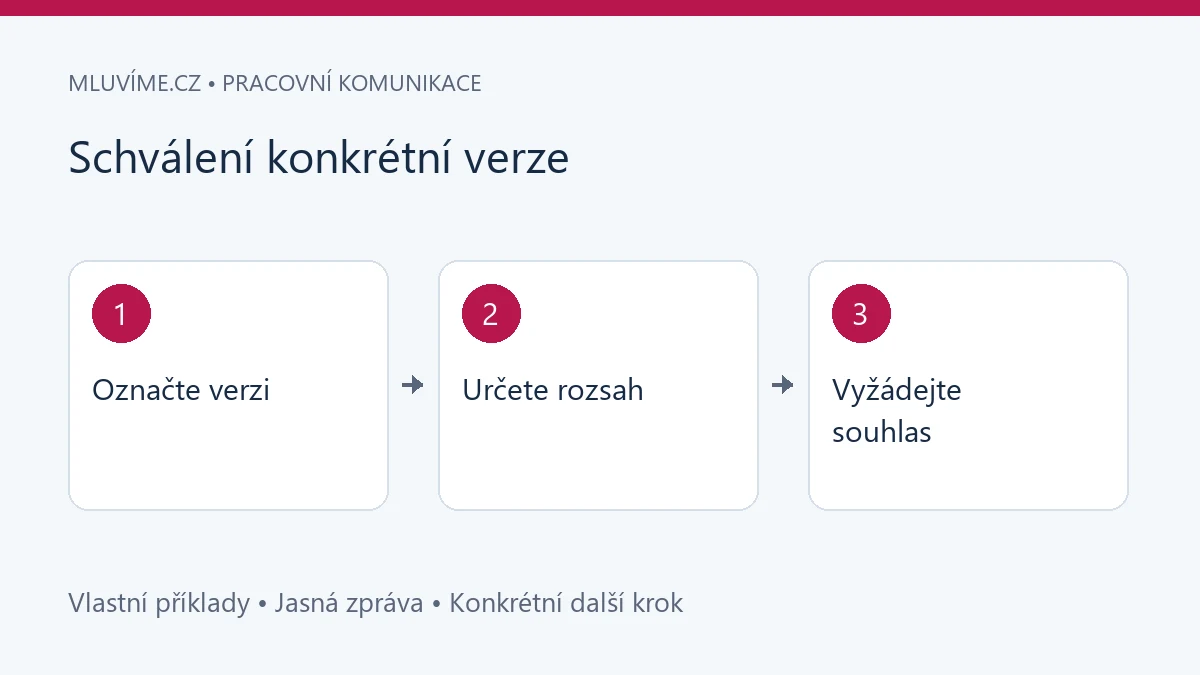 Schválení konkrétní verze: Označte verzi, Určete rozsah, Vyžádejte souhlas